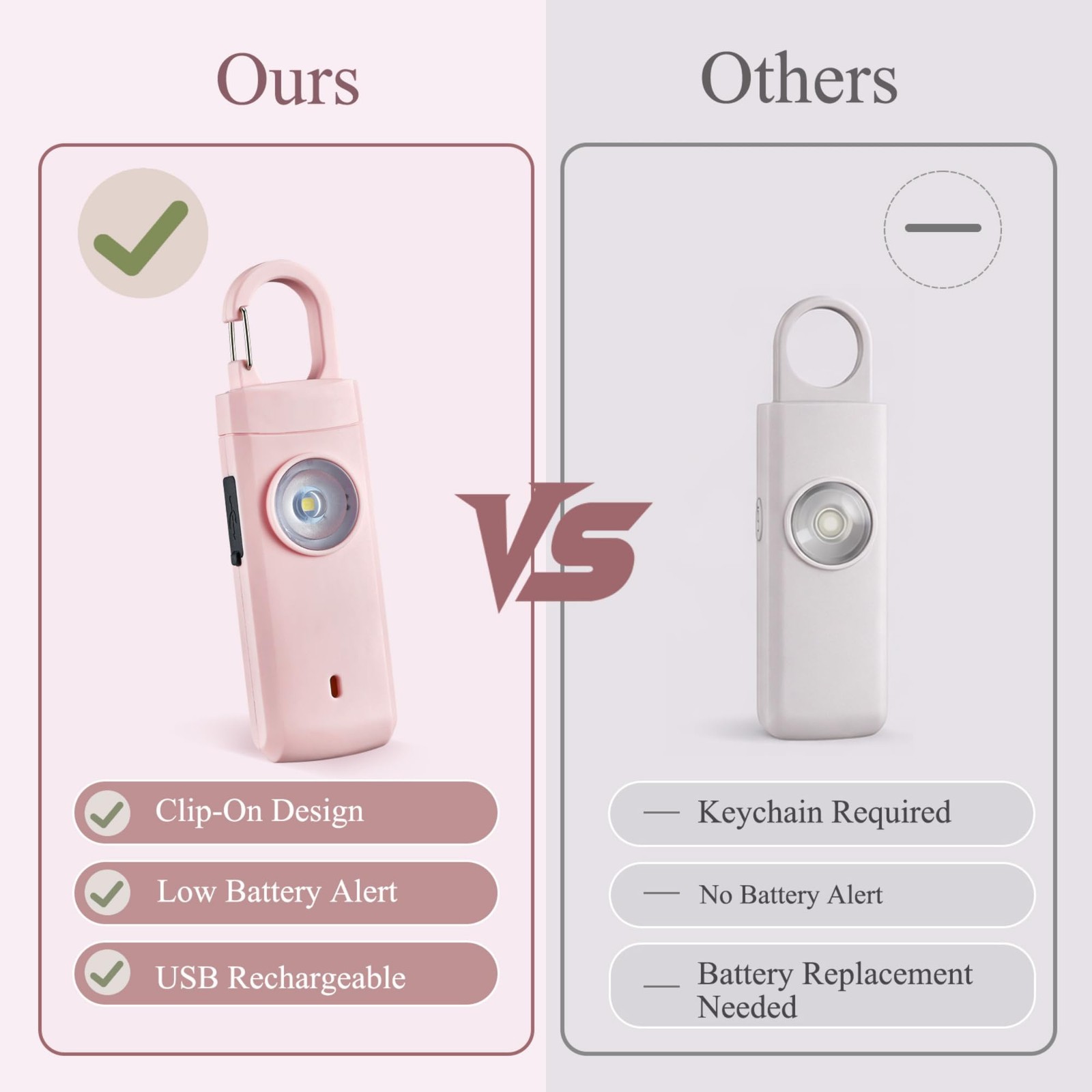 Personal Alarms for Women, Panic Button Self Defense Keychain with Clip-On De…
