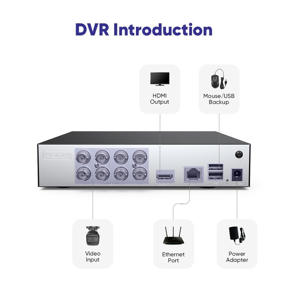 SANNCE 5in1 8CH DVR 1080P CCTV Security Camera System AI Human Detection H.265+