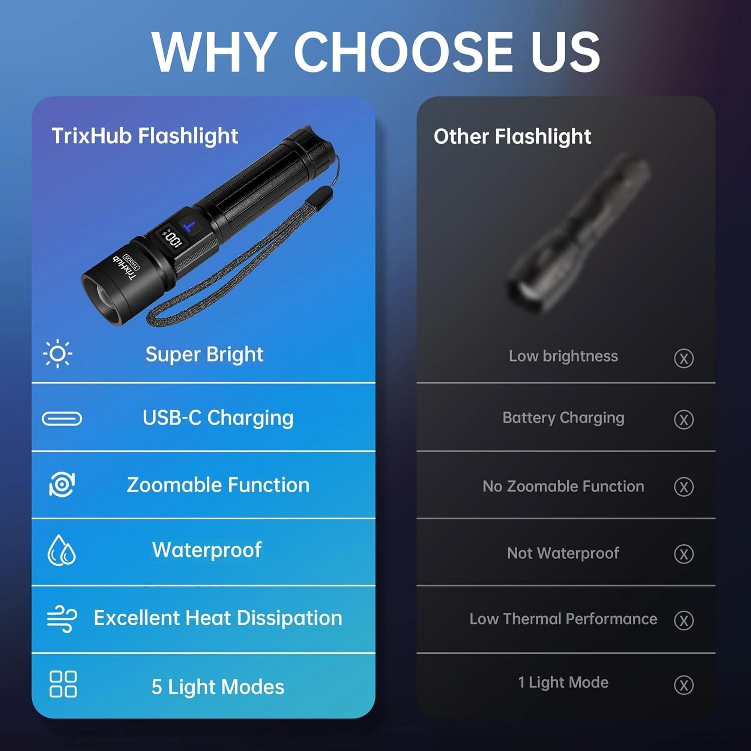 TrixHub Rechargeable LED Flashlights 2 Pack High Lumens Zoomable LCD Display
