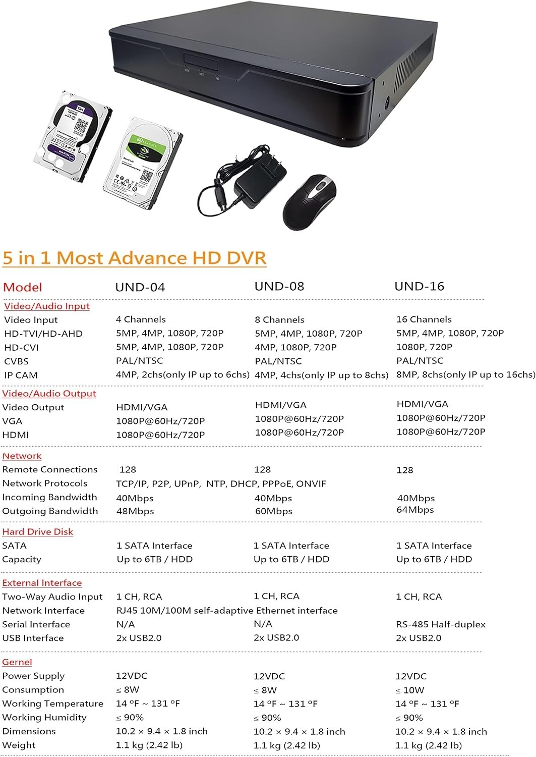 Comprehensive 8-Channel Security System – 1TB HDD, H.265 Compression, Remote APP