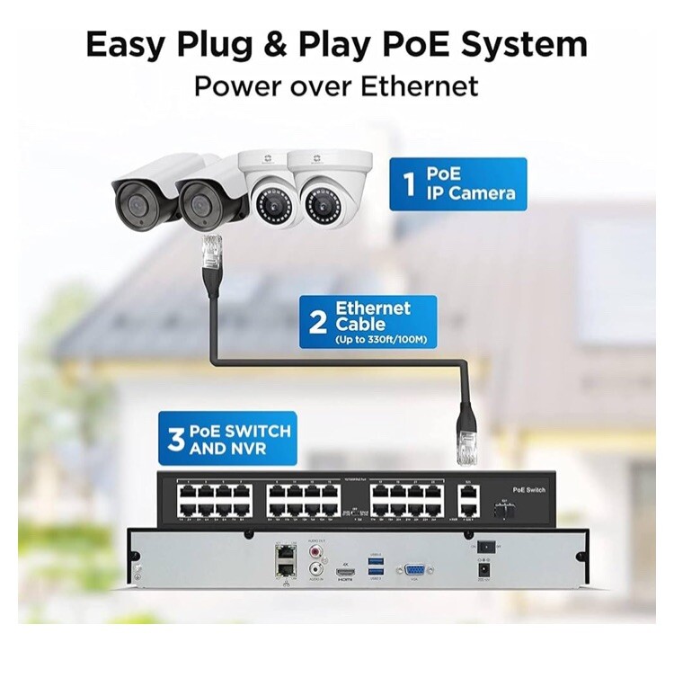 GWSECU 4K Security Camera System 32 Channel, (12)Dome/(12) Bullet 8MP PoE