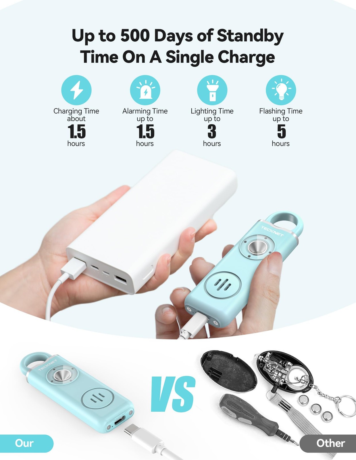 Rechargeable Personal Safety Alarm for Women, 130dB Self Defense Keychain Ala…