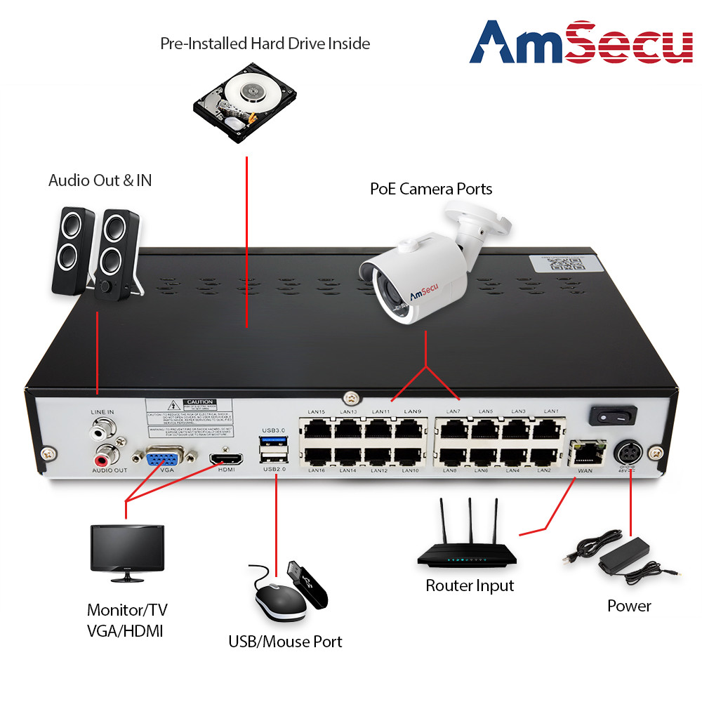 AmSecu 4K 16CH Smart Security Camera System w/ 12 x 4K 8MP 3.6mm Bullet Cameras