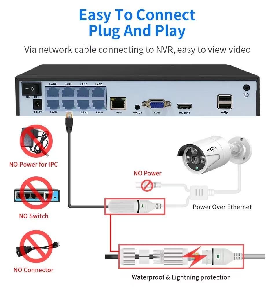 5MP IP Camera System Kit NVR PoE Outdoor Security CCTV Face Detect H.265+8 Cams