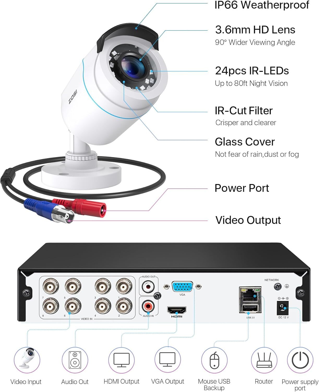 ZOSI 1TB DVR Outdoor 1080P Security Camera System Night Vision AI Face Detection