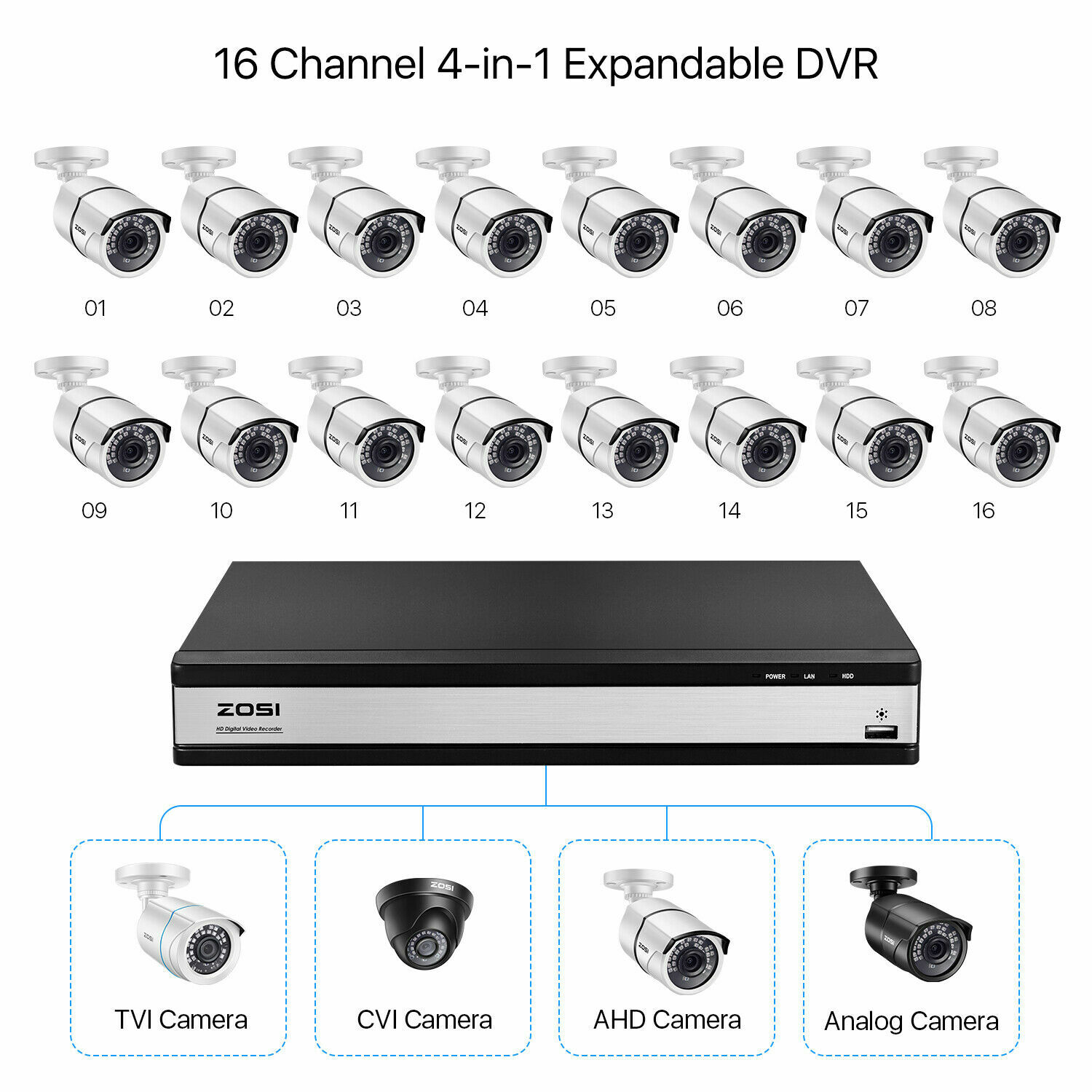 ZOSI 16CH H.265 1080P Outdoor Security Camera System 2TB HDD 16 Channel 4in1 DVR