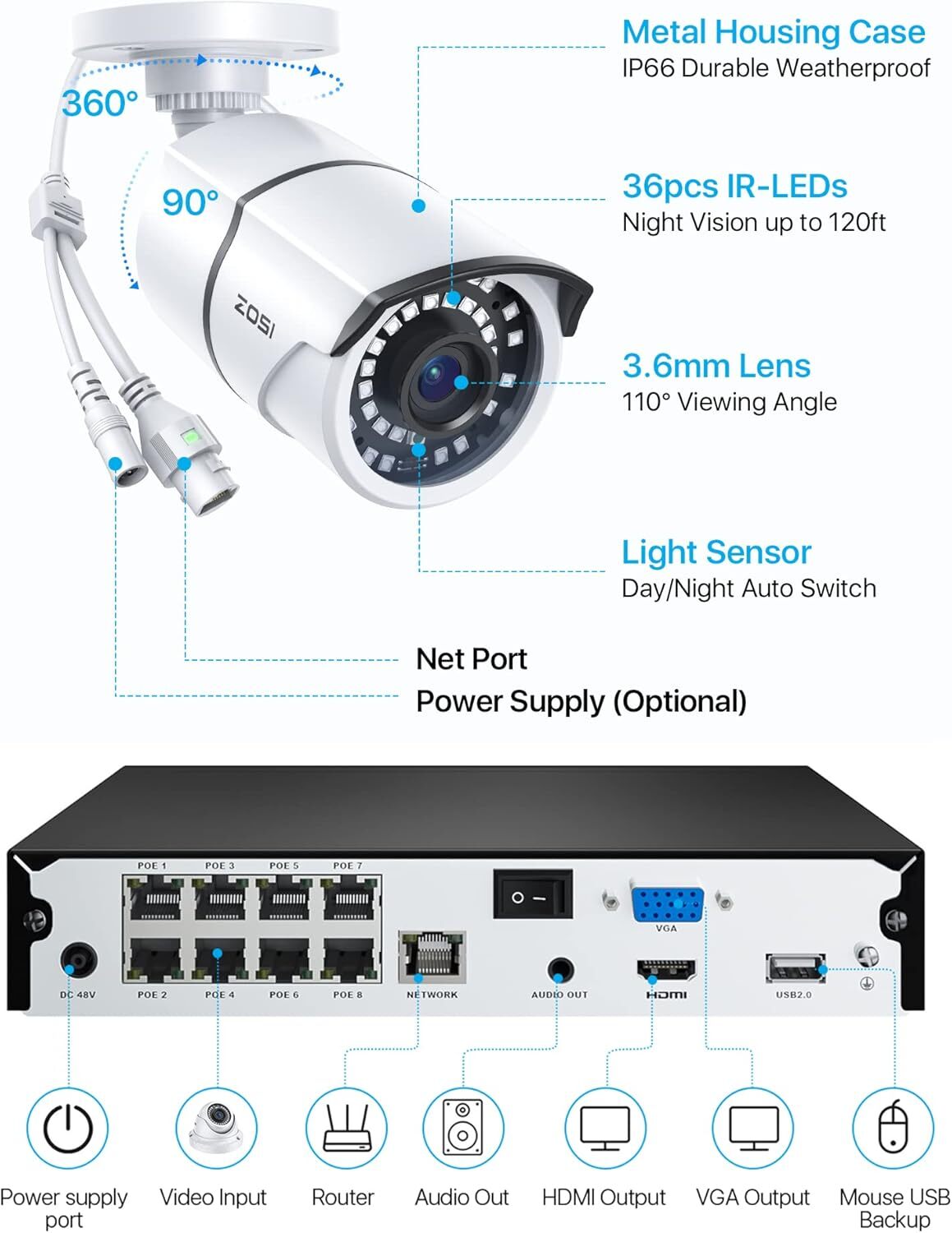 ZOSI H.265+ 8CH 5MP PoE NVR System 2K+ PoE IP Outdoor Securtiy Camera 2TB HDD