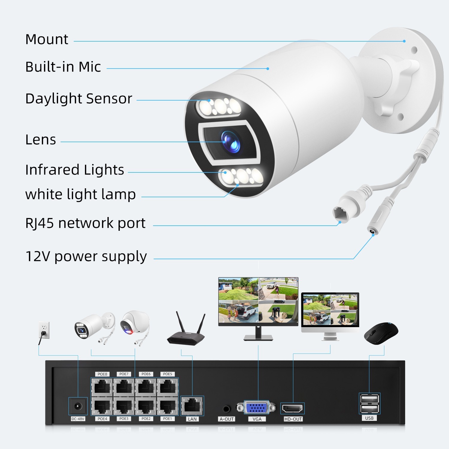 SmartSF 5MP POE Security Camera Audio Recording Outdoor Color Night AI Detection