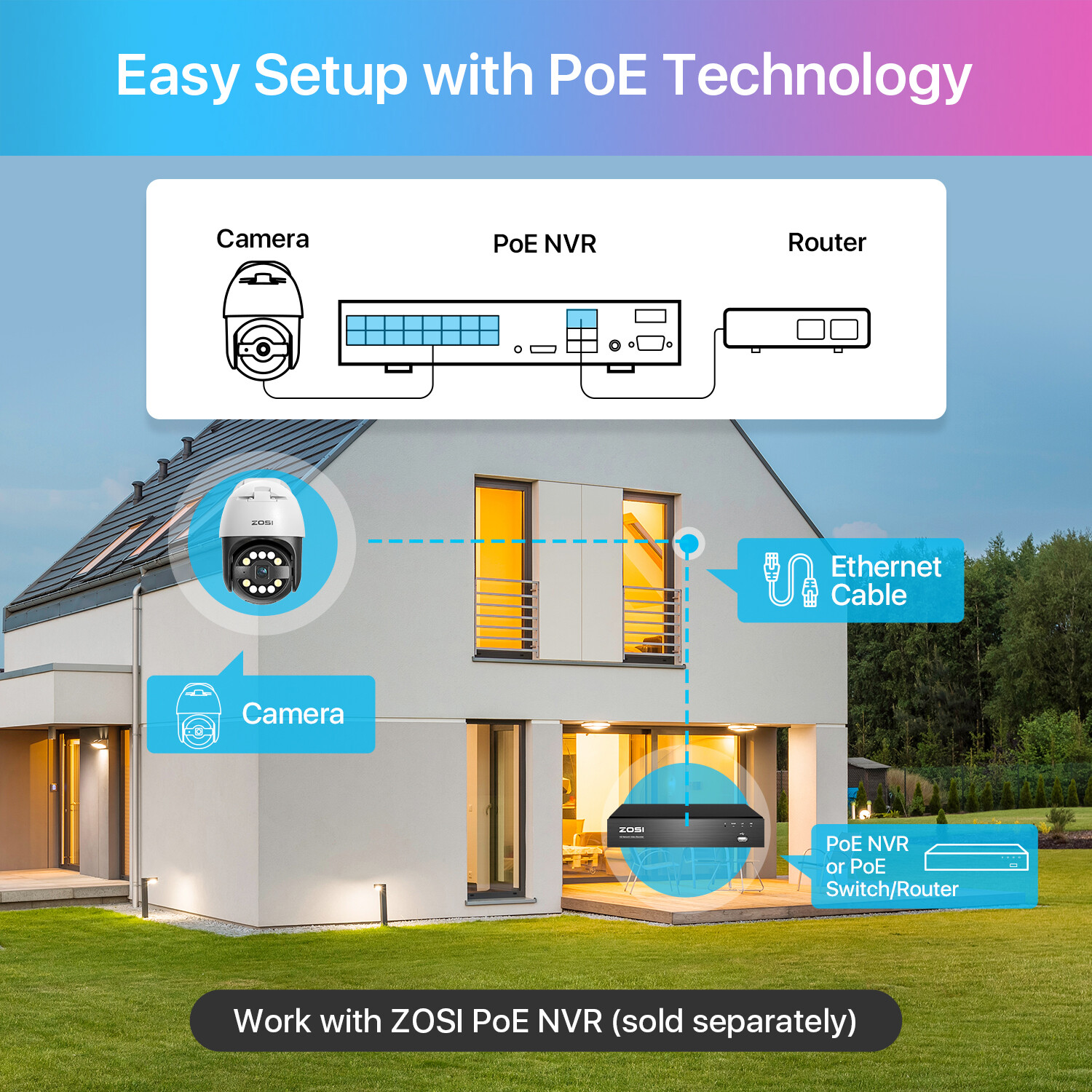 ZOSI 4K 8CH NVR PoE Security Camera System Color Night Vision Two Way Audio 2TB
