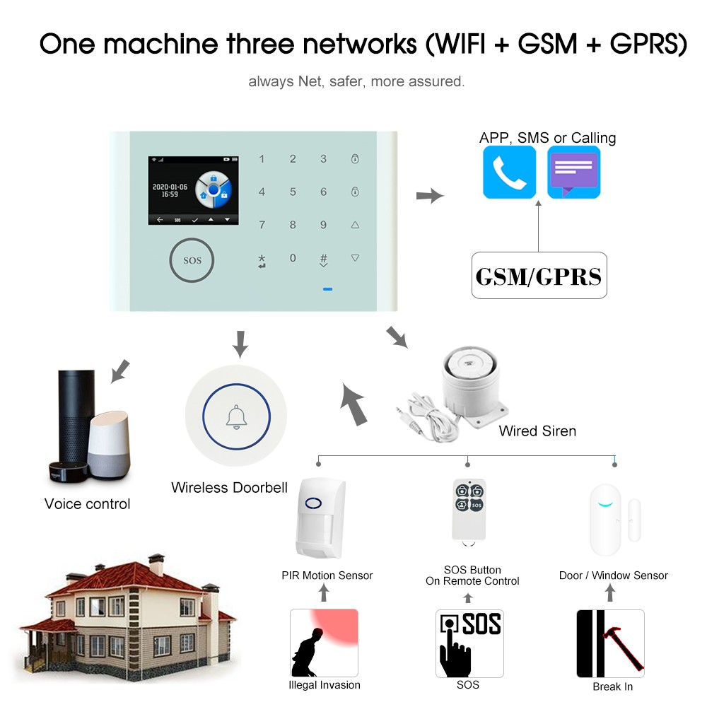 CS118 WiFi+GSM+GPRS 3 IN 1 Network Intelligent Home Alarm System Tuya APP JPHF