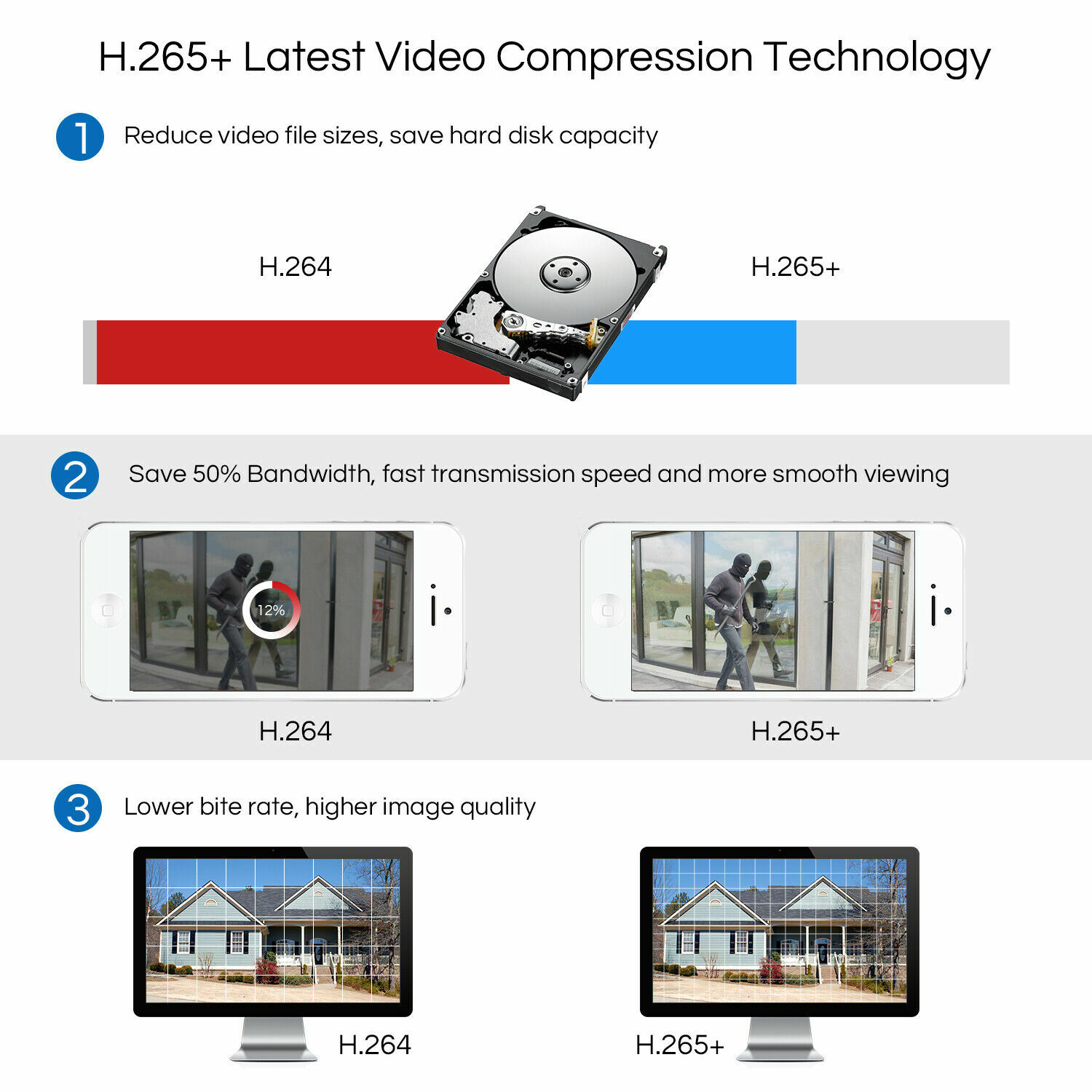 ZOSI 8CH Outdoor Dome Security Camera System 1080p with 5MP Lite DVR for Home
