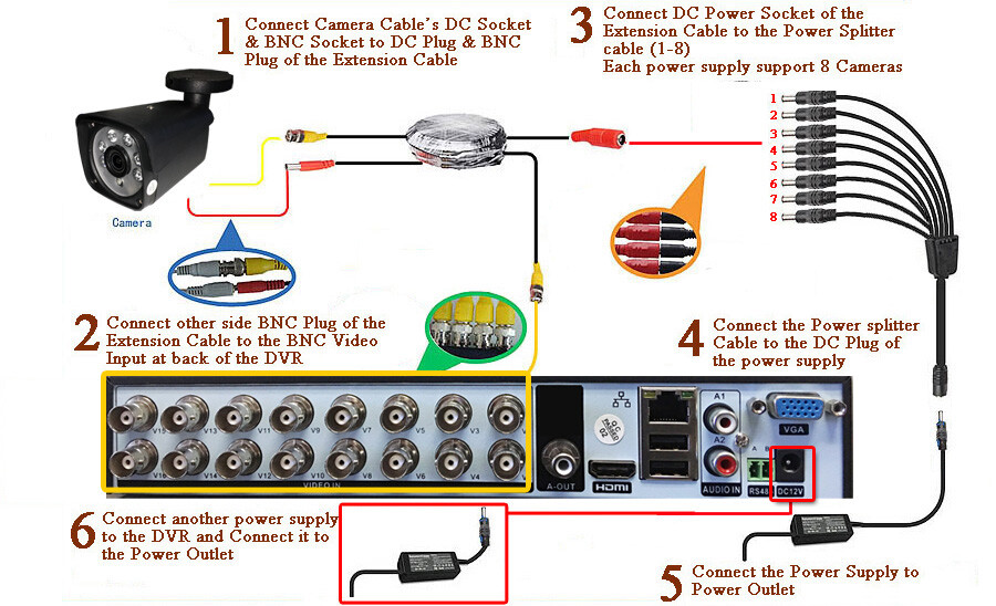 Sikker 16 Channel DVR 12 pcs 5MP 5 Megapixel HD Camera Security System Package
