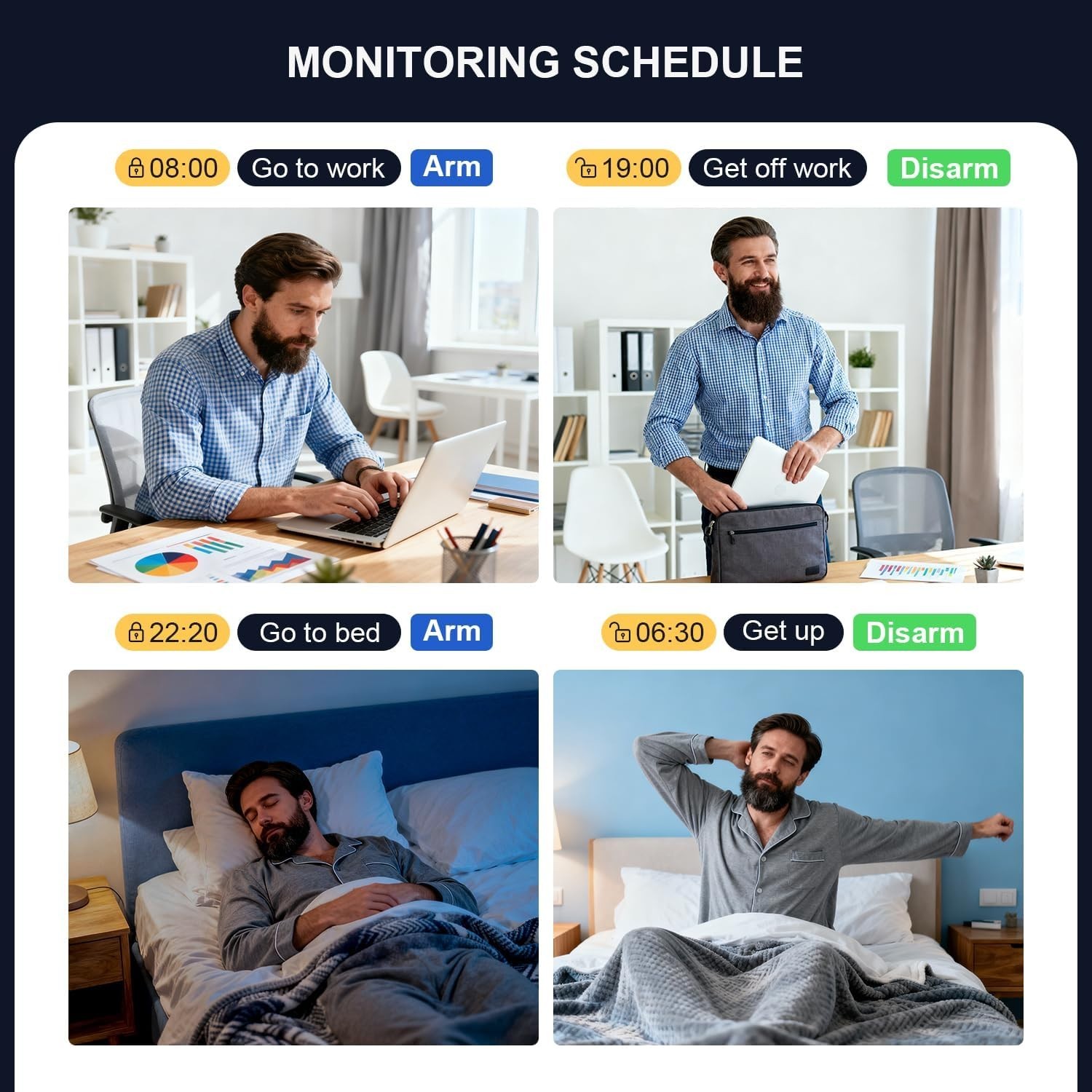 Battery-Powered Wireless Alarm System with HD Security Camera – Easy Setup