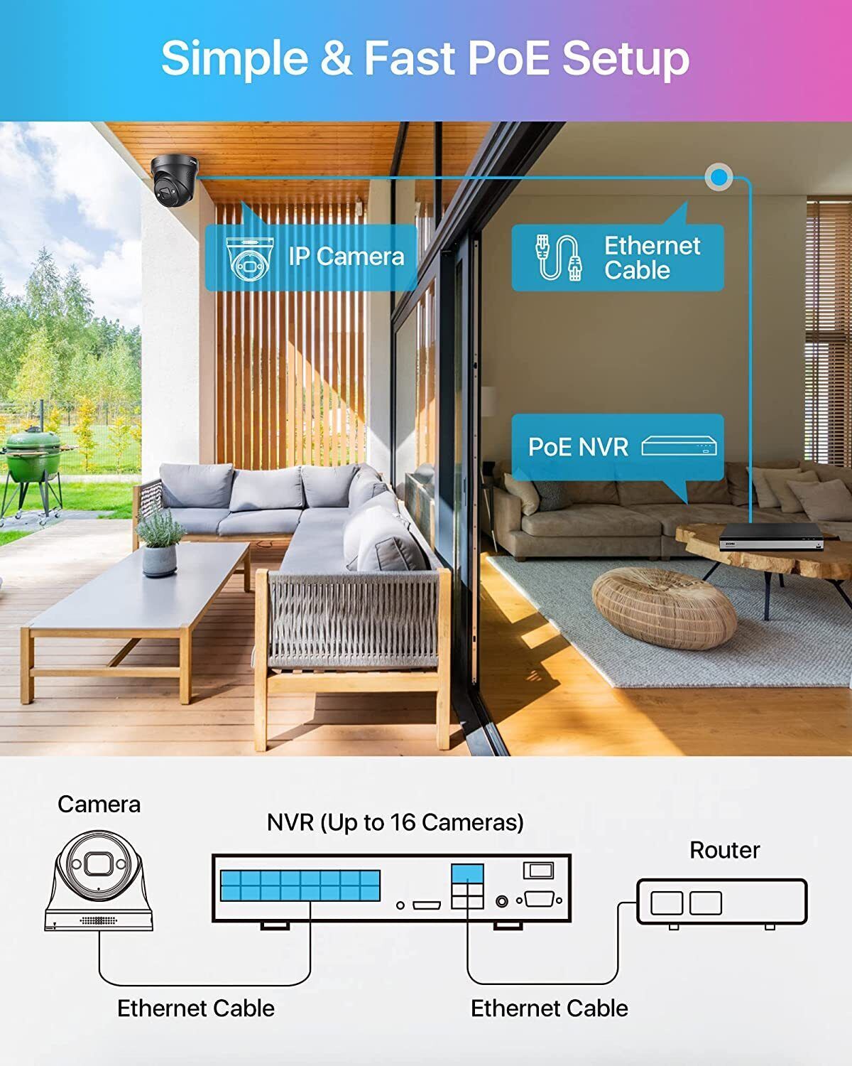 ZOSI 16CH 4K 8MP PoE Security Camera System AI Detect with Two-Way Audio Outdoor
