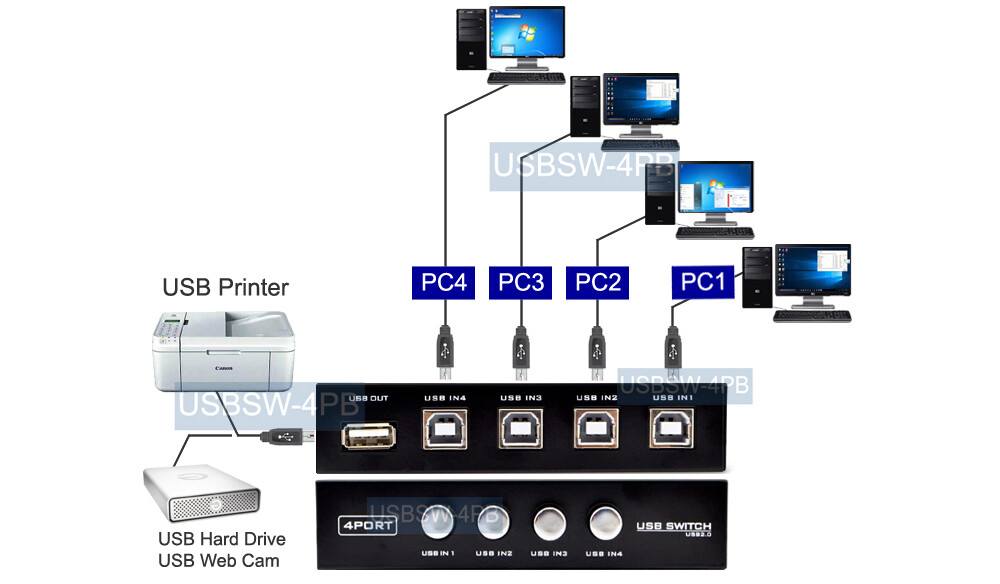 4-Port PC USB Sharing Switch – 4 Computers Sharing 1 USB Device