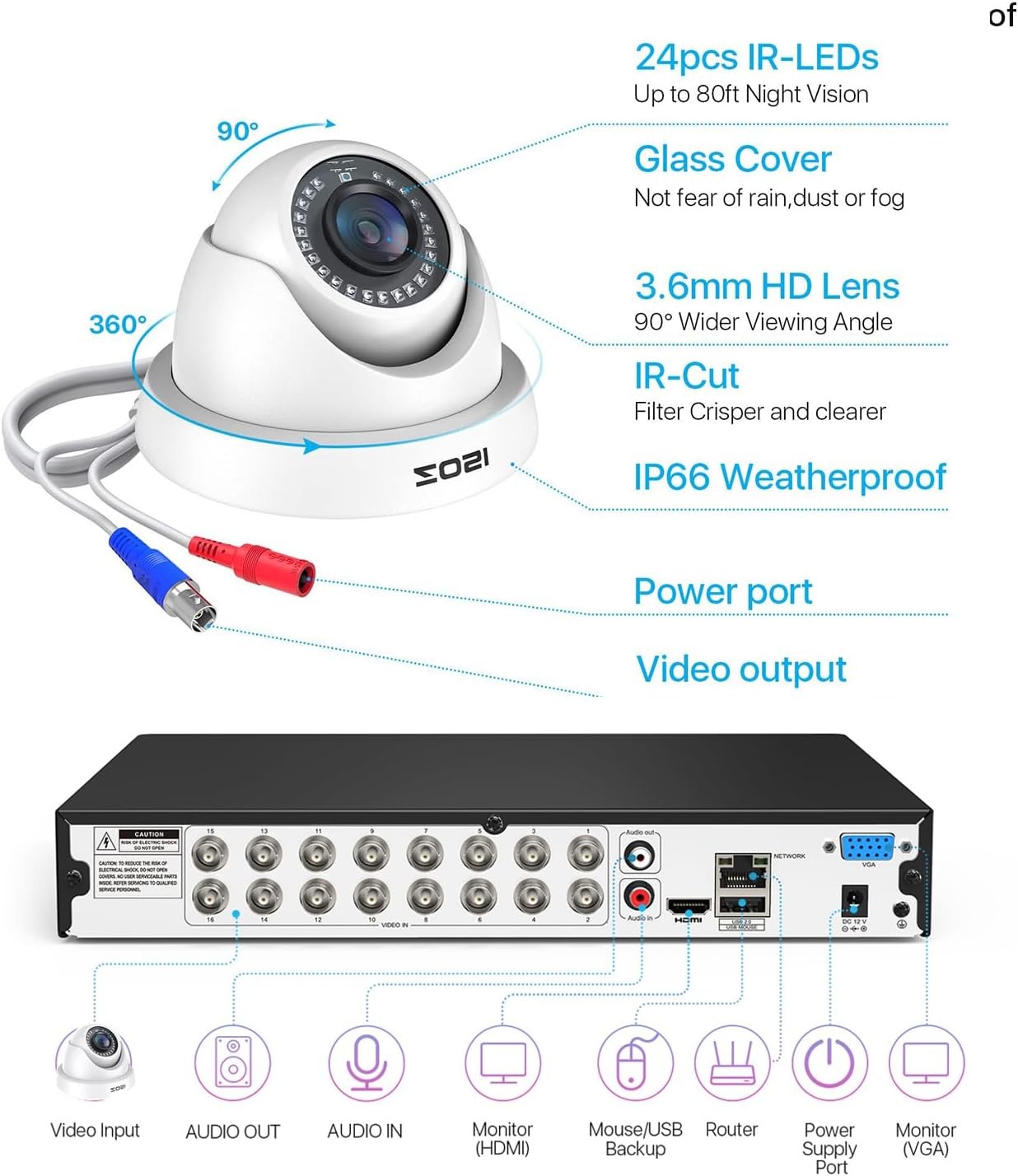 ZOSI H.265+16CH 1080P Security Camera System 16xOutdoor CCTV Dome Camera 4TB HDD