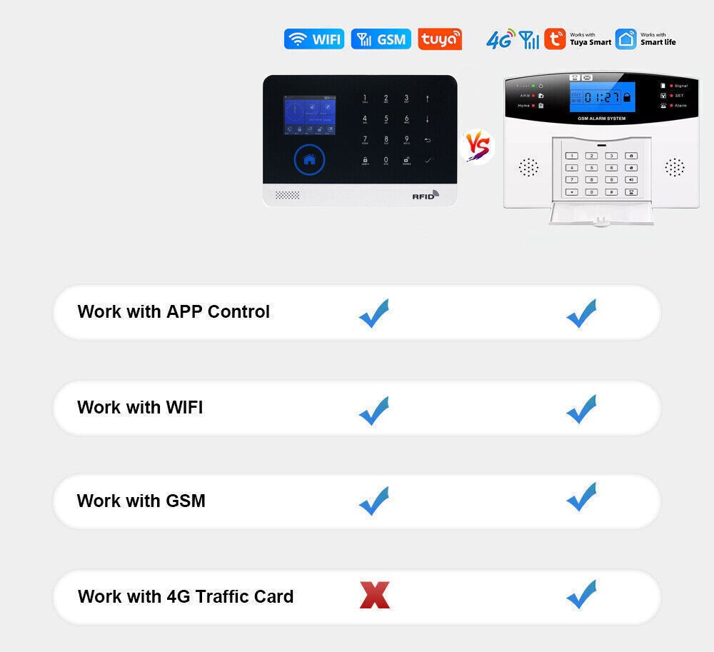 L25 WiFi+US 4G Wireless Office Home Security Alarm System+Alexa+Google+TUYA APP