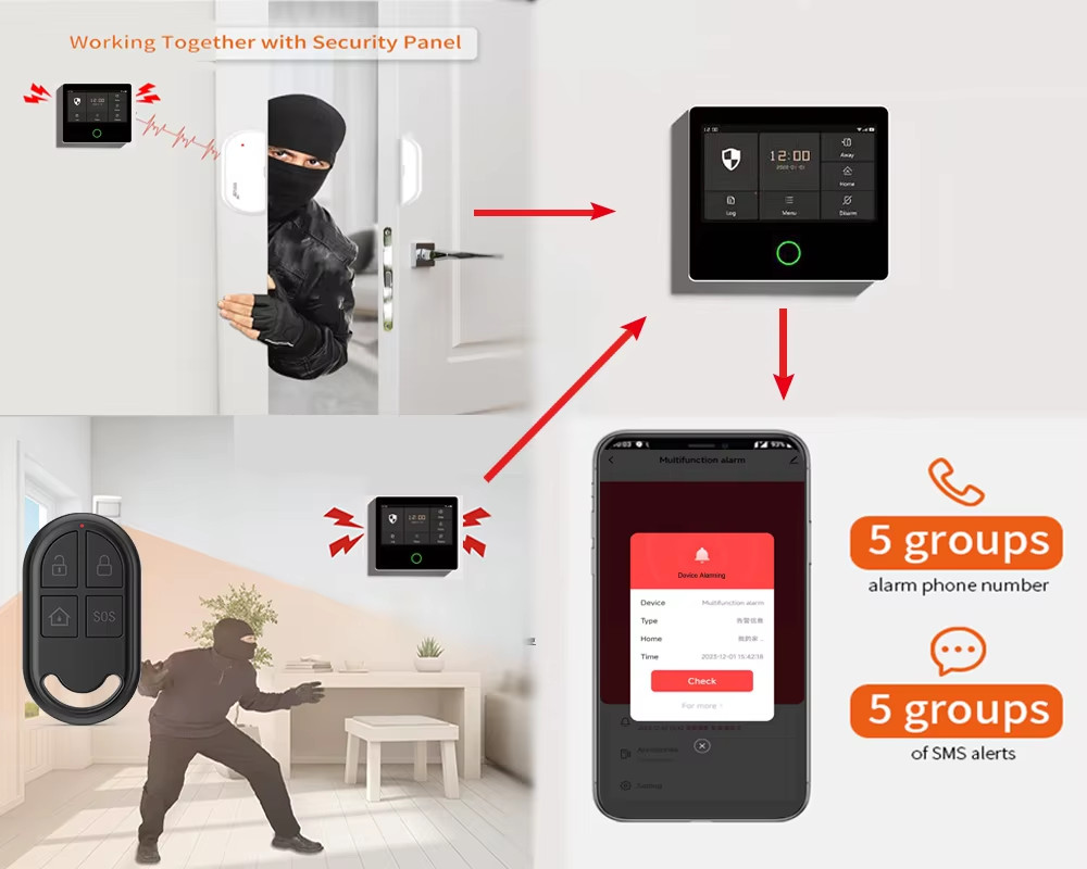 CPVAN Wireless Tuya Smart Home Security System 4G Home Burglar Security Protecti