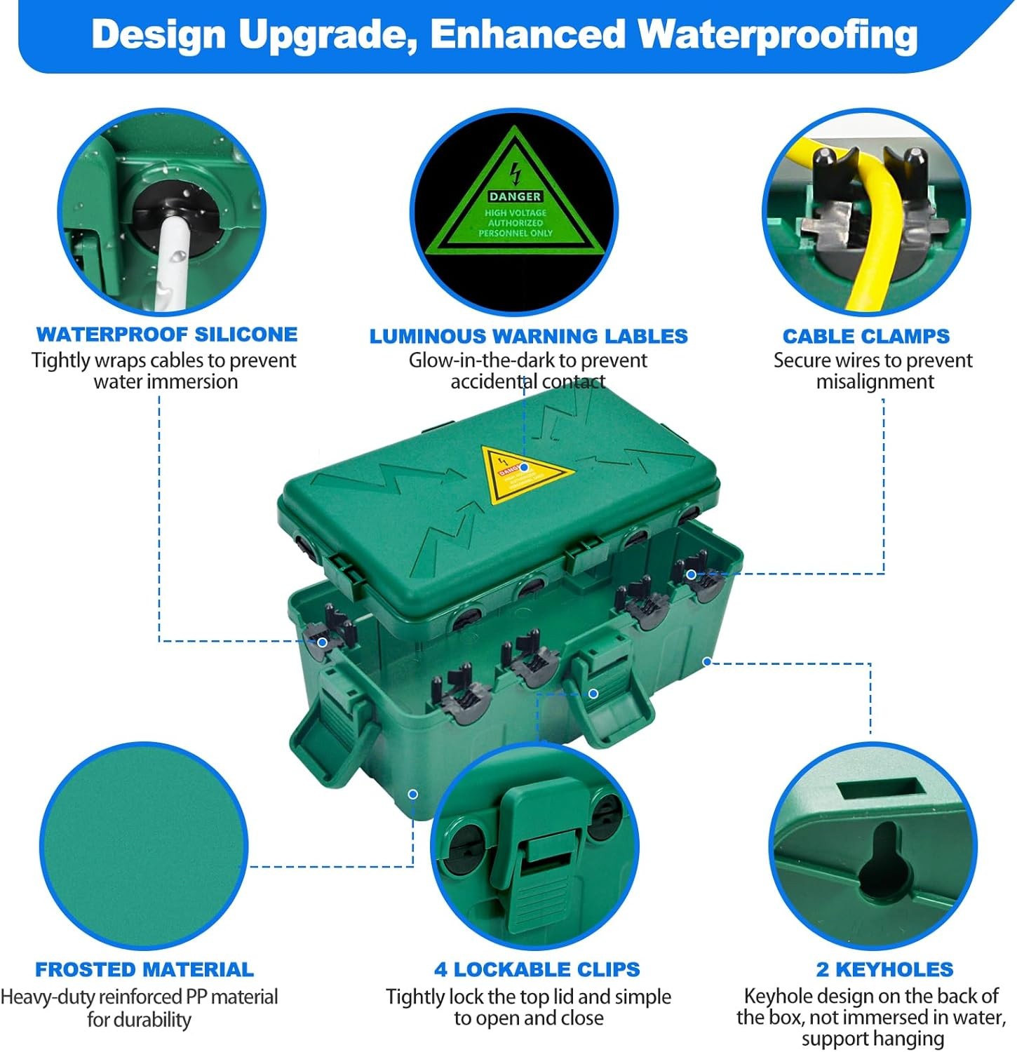 Hrensaw Medium Outdoor Electrical Box(10.6×5.7×4.9inch),Weatherproof Green