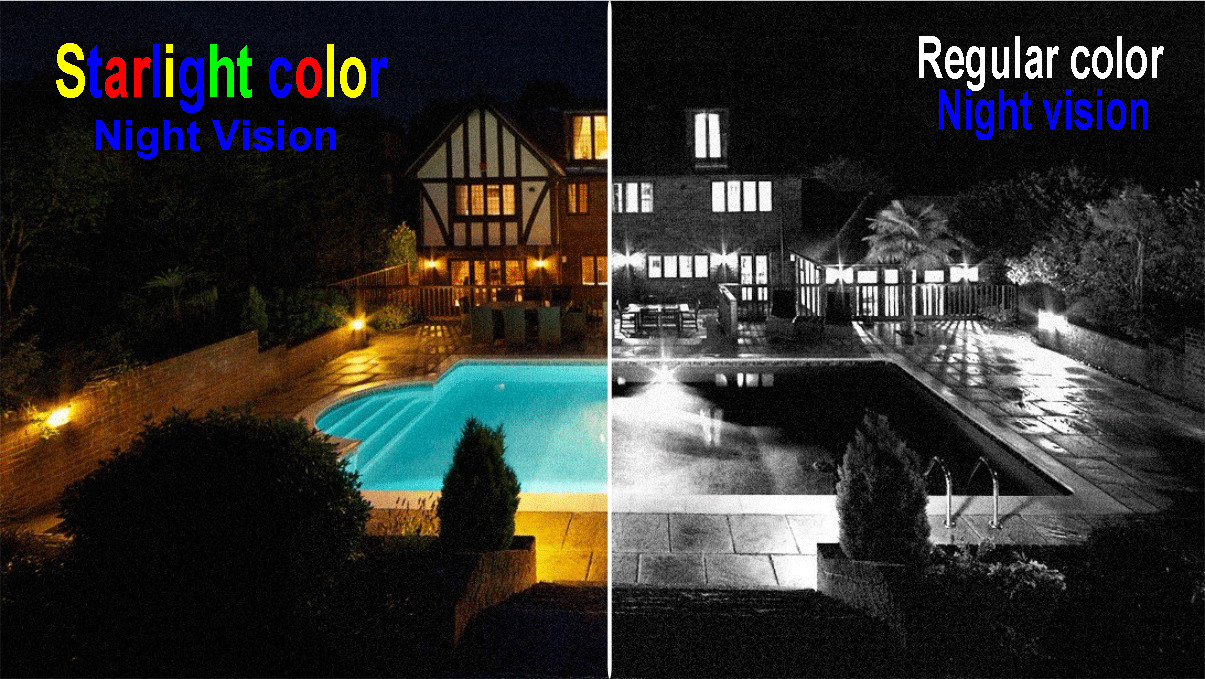 New 5MP/4K SONY Starvis Back-illuminated CMOS AHD/CVBS 4-IN-One 2.8-12mm Camera