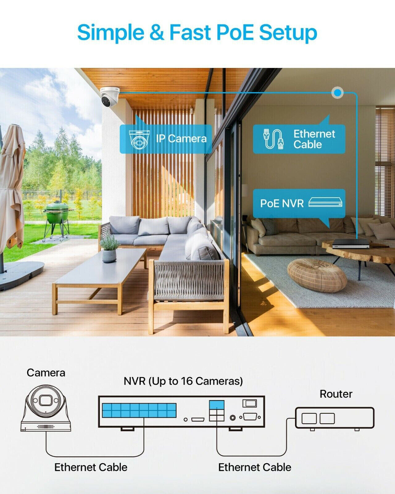 ZOSI 4K UHD POE CCTV System 16CH NVR 8MP Security IP Camera ColorVu Outdoor 4TB