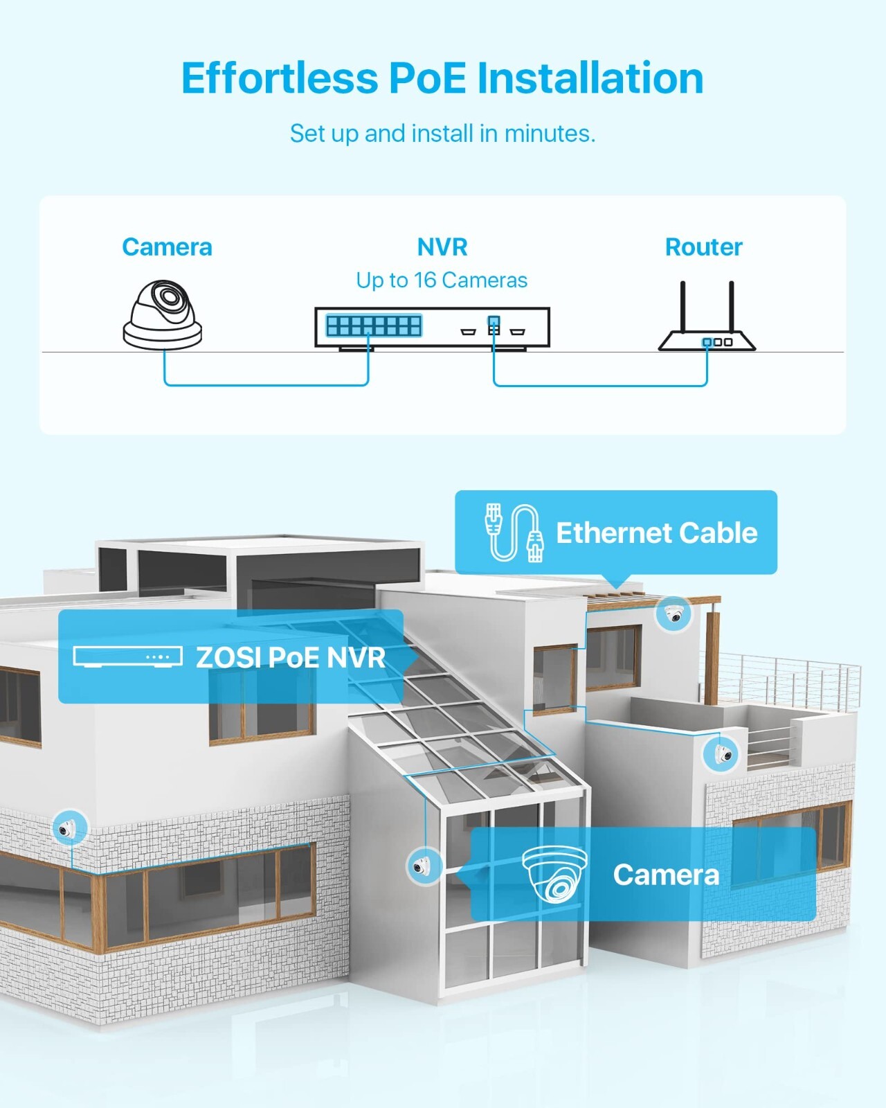 ZOSI 16CH NVR H.265+ 4K 8MP PoE Security 5MP IP Recycle Record Camera System 4TB