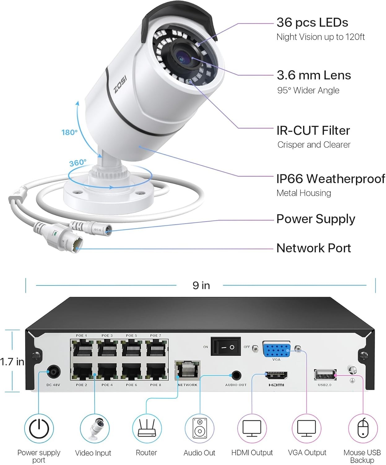 ZOSI 8CH 4pcs 5MP PoE Security Camera System with 2TB HDD Night Vision Detect