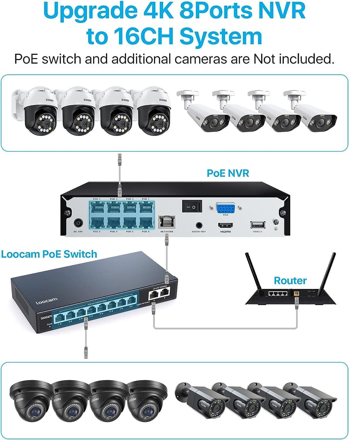 ZOSI 4K 8CH/16CH PoE NVR Smart Playback Network Remote View IP 2TB/4TB Recording