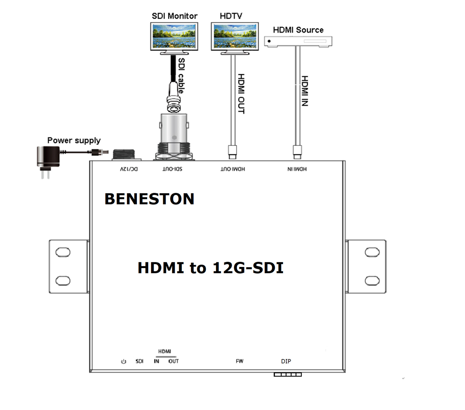 BENESTON HDMI to 12G-SDI Converter / Broadcast / 59.94 Support