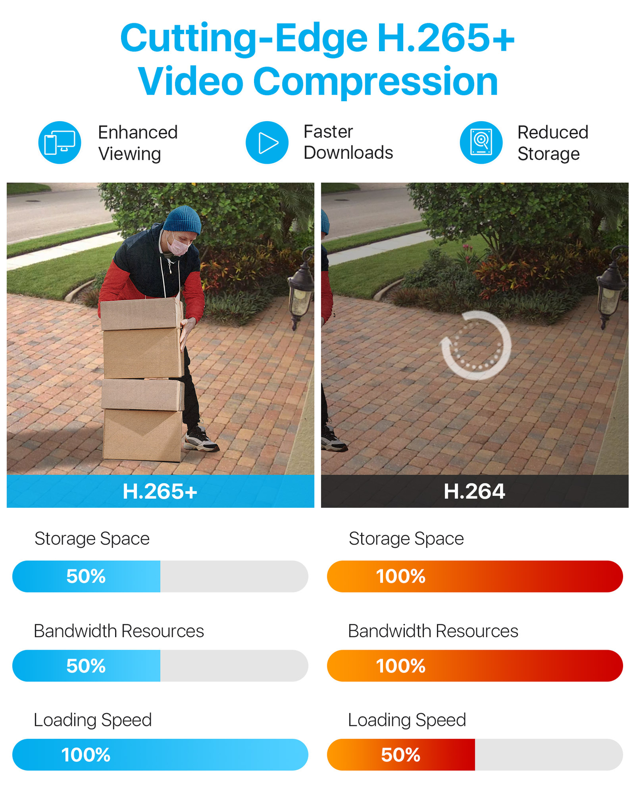 ZOSI 16CH 1080P DVR Security Camera CCTV System 4TB Motion Detect Email Alert IR