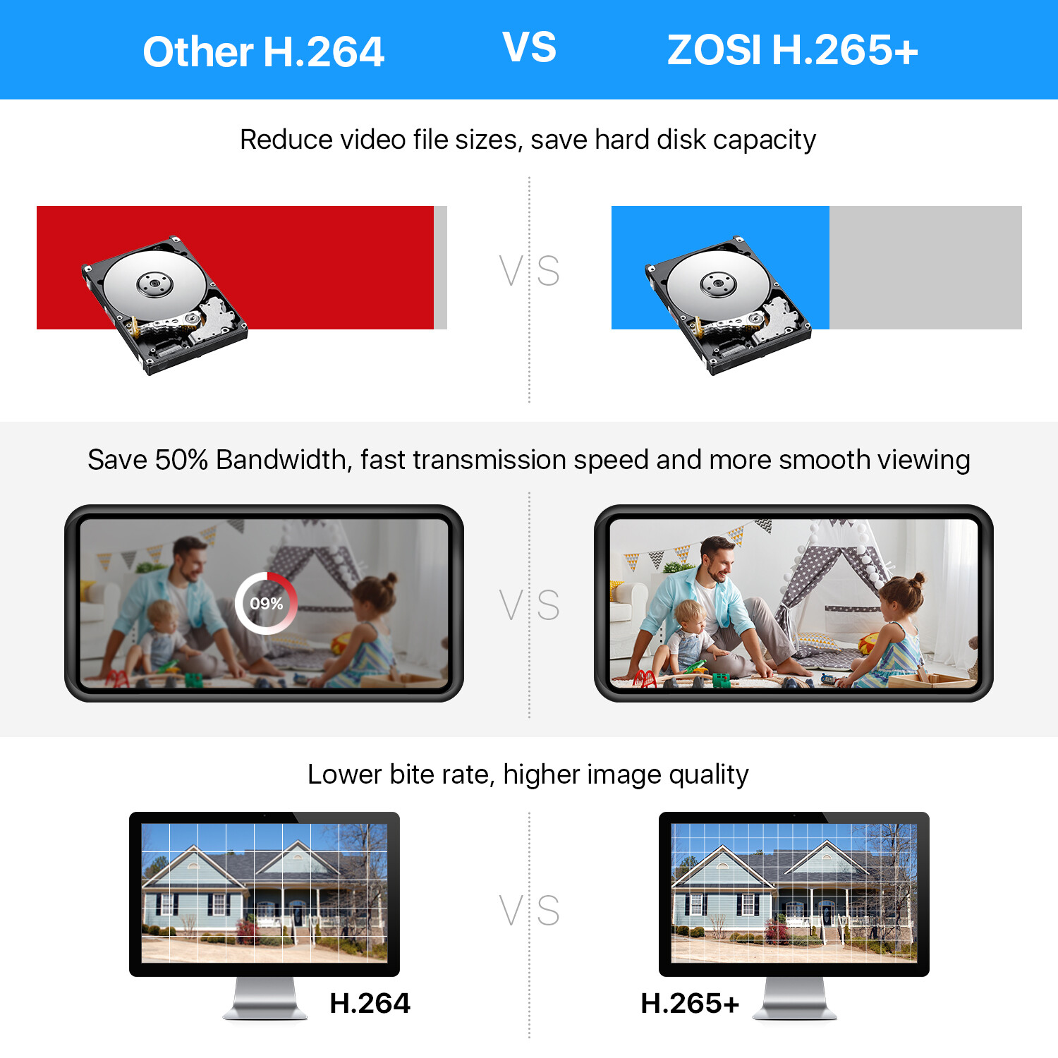 ZOSI H.265+ 5MP 8CH NVR HD POE Security Camera System Outdoor Watherproof 2TB