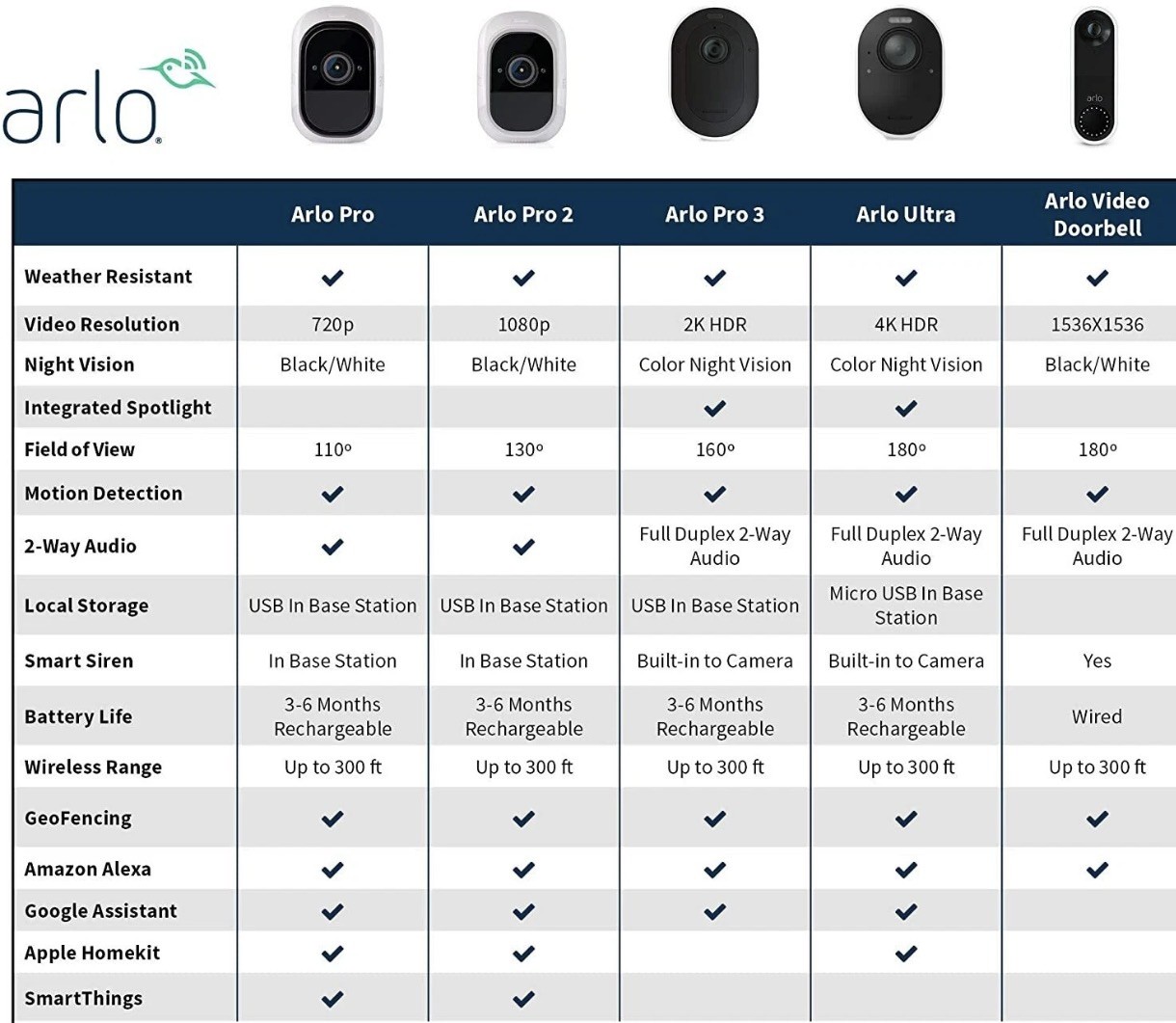 Arlo Ultra 2 UHD 4K Wire-Free Spotlight Security Camera – Mag Mount