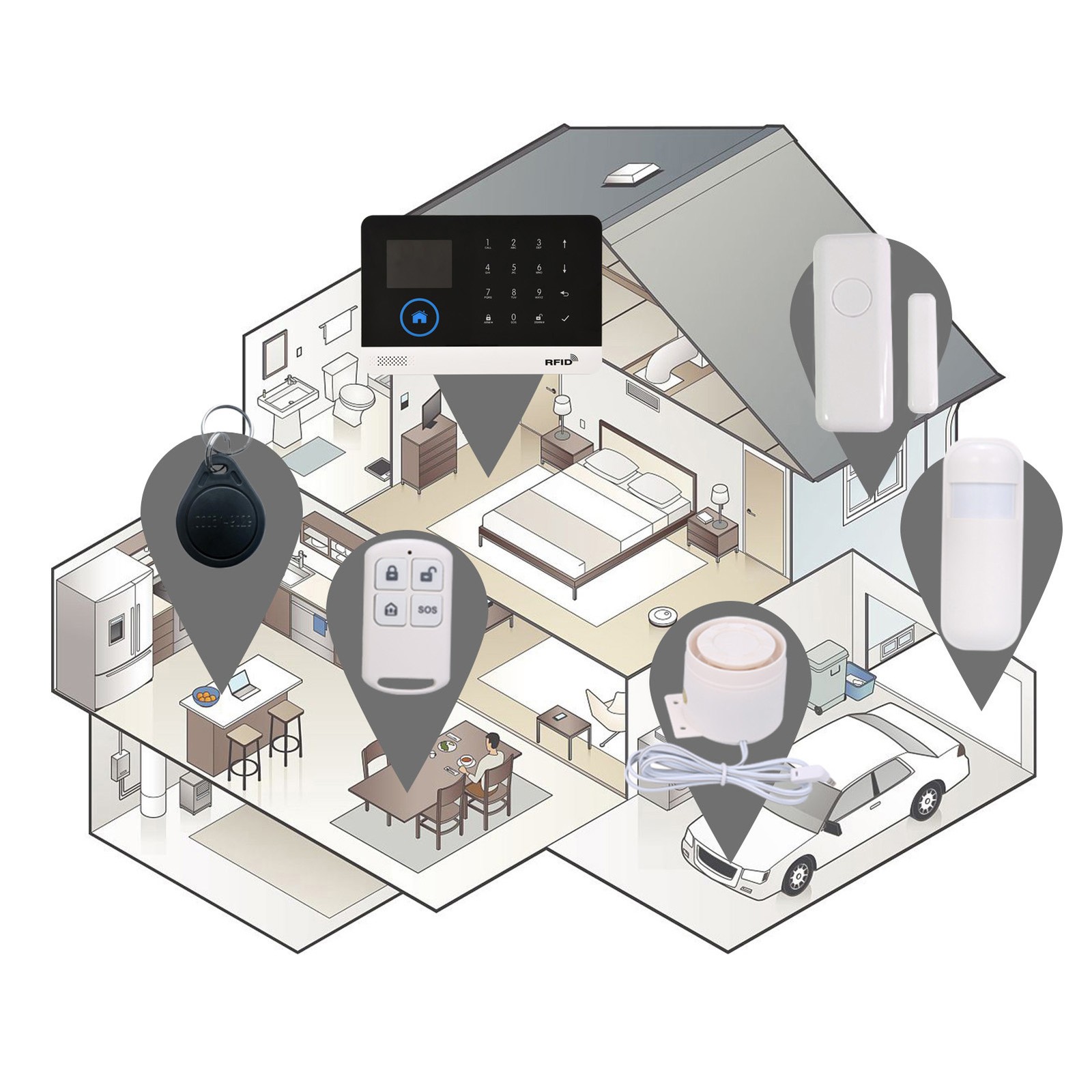 433MHz WIFI Alarm System for Home Burglar Security Alarm Wireless Tuya Smart