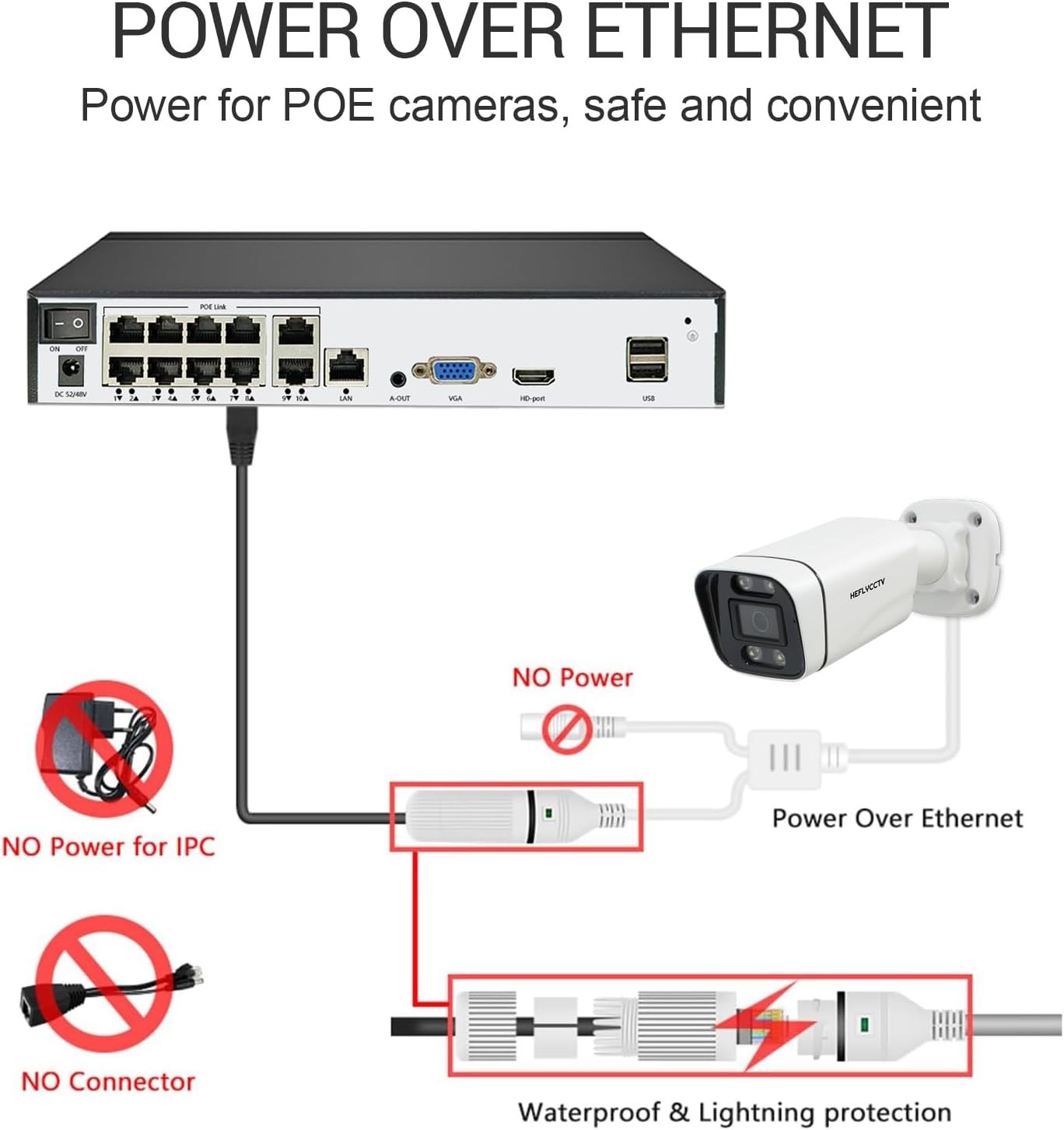 10CH 4K NVR with Intelligent Motion Detection & Dual Output – 8TB Compatible