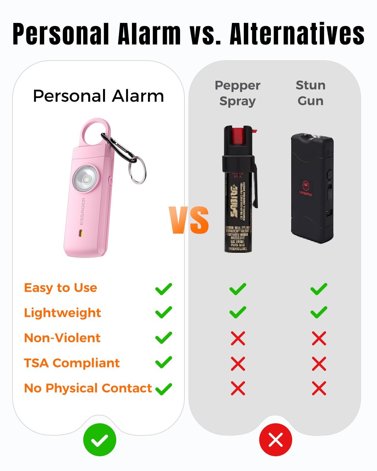 Personal Safety Alarm for Women, 130 dB Self Defense Siren, Rechargeable & Po…