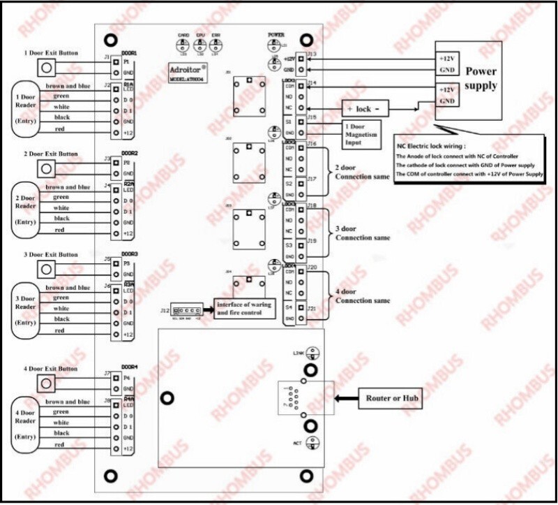 4-Door Control Kit with Reader/Switch/Power Unit/Key Fob/280kg Magnetic Locks