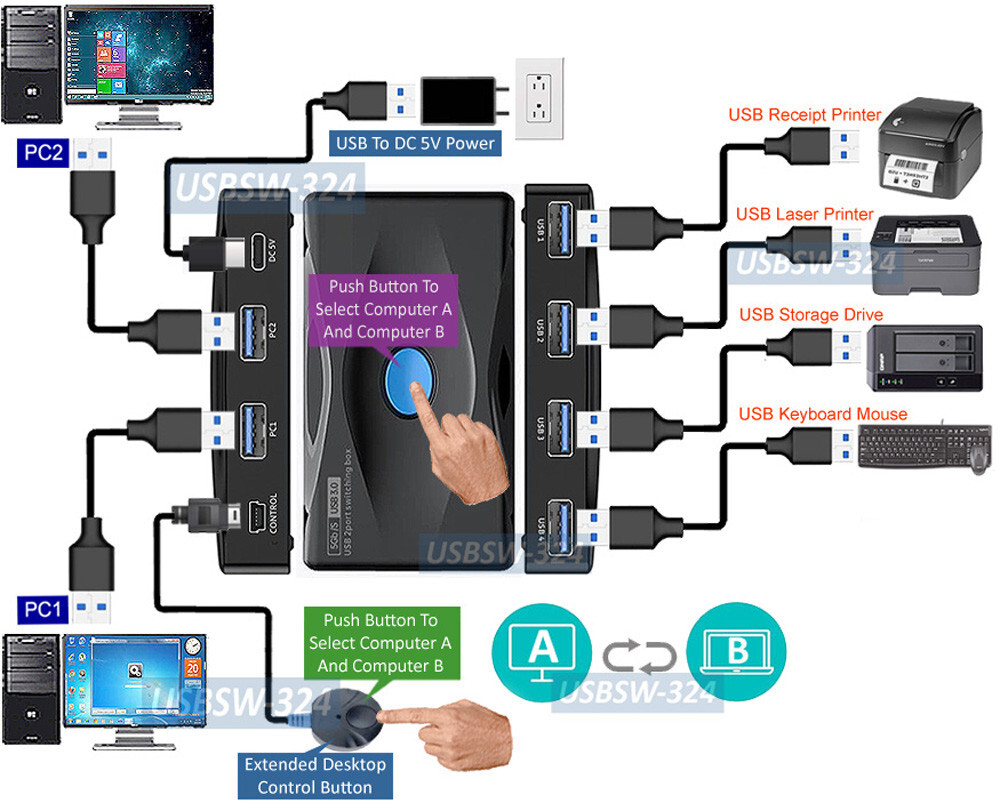 USB 3.0 Device Sharing Switch With 2 Of USB 3.0 Inputs And 4 Of USB 3.0 Outputs