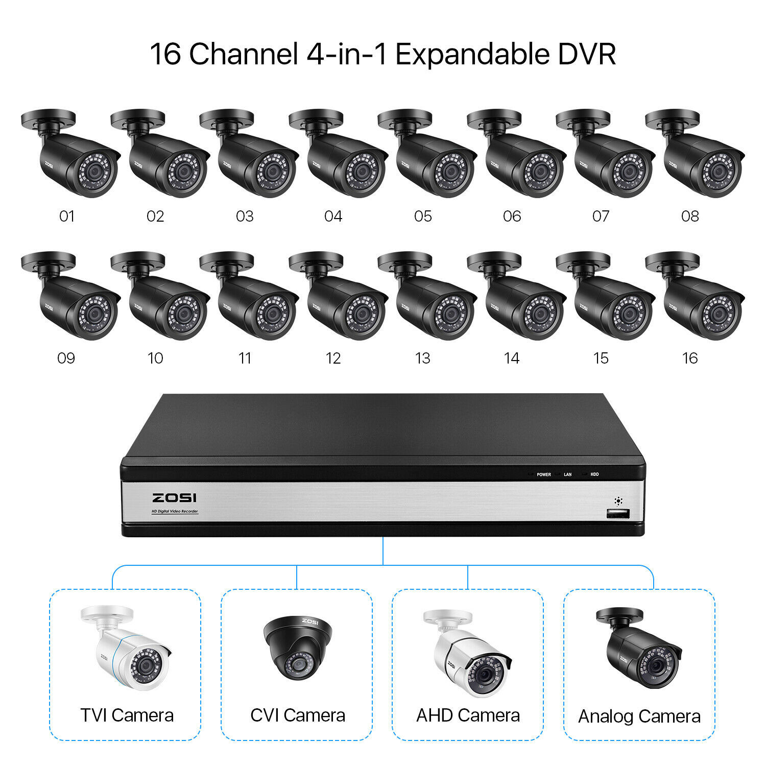 ZOSI 16 Channel 5MP Lite DVR Camera system 1080P Outdoor Night vision 2TB System