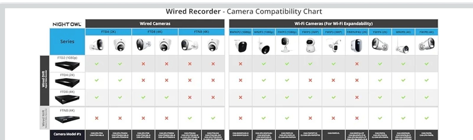 Pair – Night Owl CM-FTN12LS-B, 12MP POE Powered Camera with 60Ft Ethernet Cord