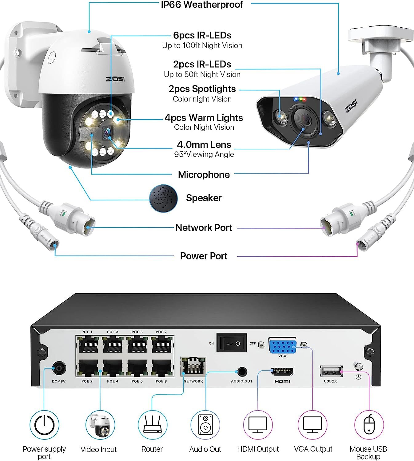 ZOSI 8MP 8CH NVR Spotlight 5MP Security Home PTZ Camera System Auto Tracking 2TB