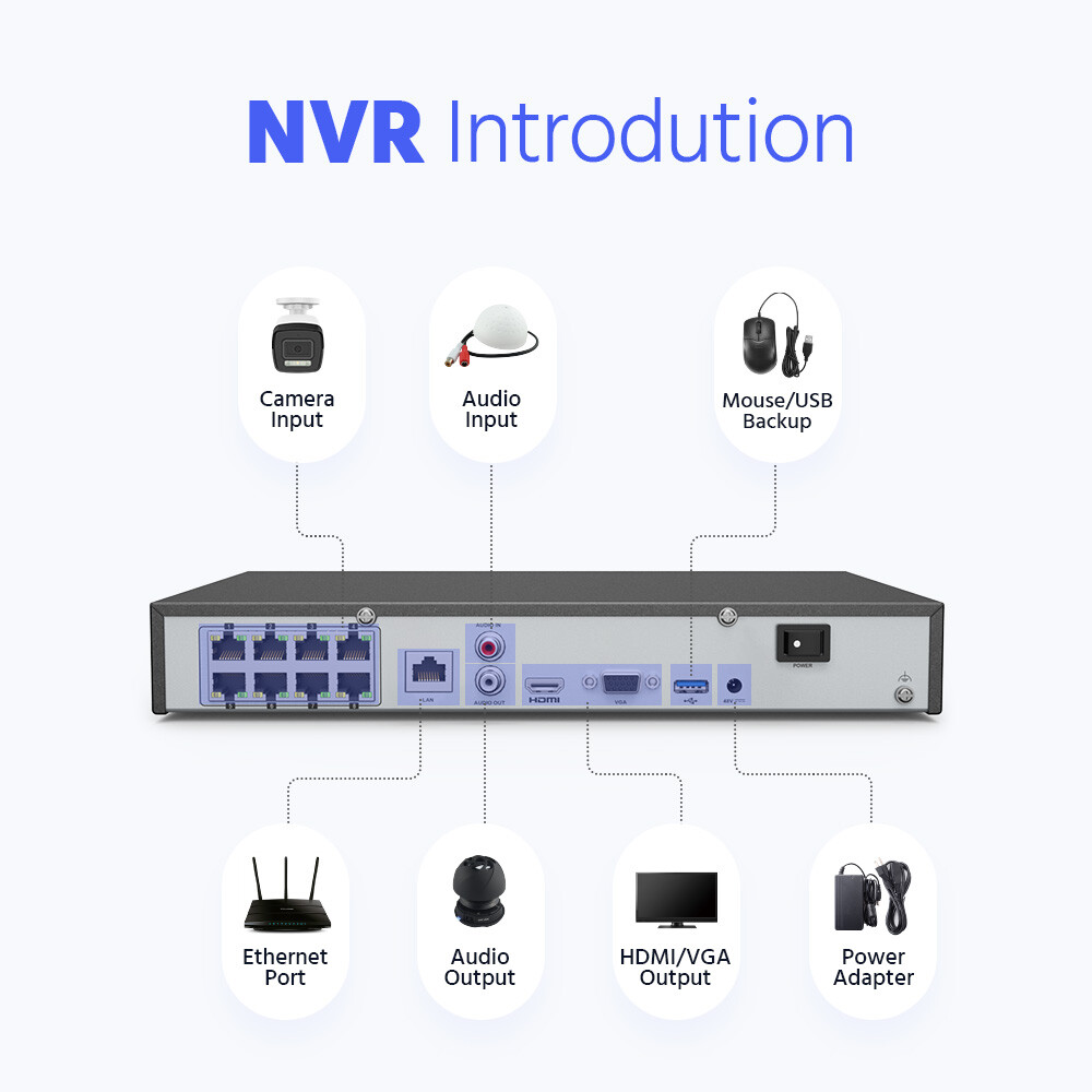 ANNKE 12MP 8CH 16CH NVR 5MP Audio POE Security Camera System AI Color Night IP67