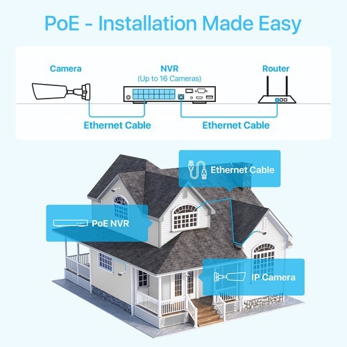 ZOSI 16CH 4K 8MP POE Security Camera System NVR 4TB Audio AI Car Detect H.265+