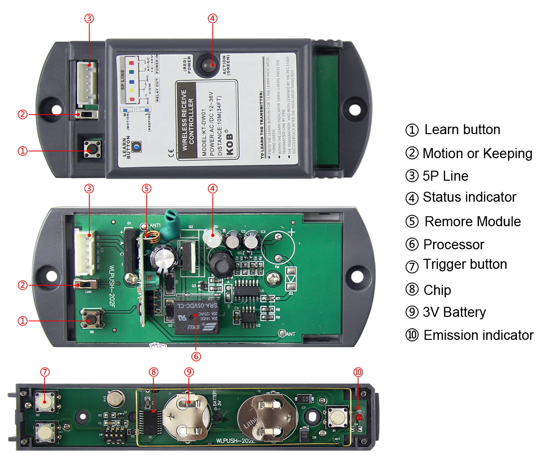 Auto-door Control System Wireless Hand Pressure Switch & Receive Controller