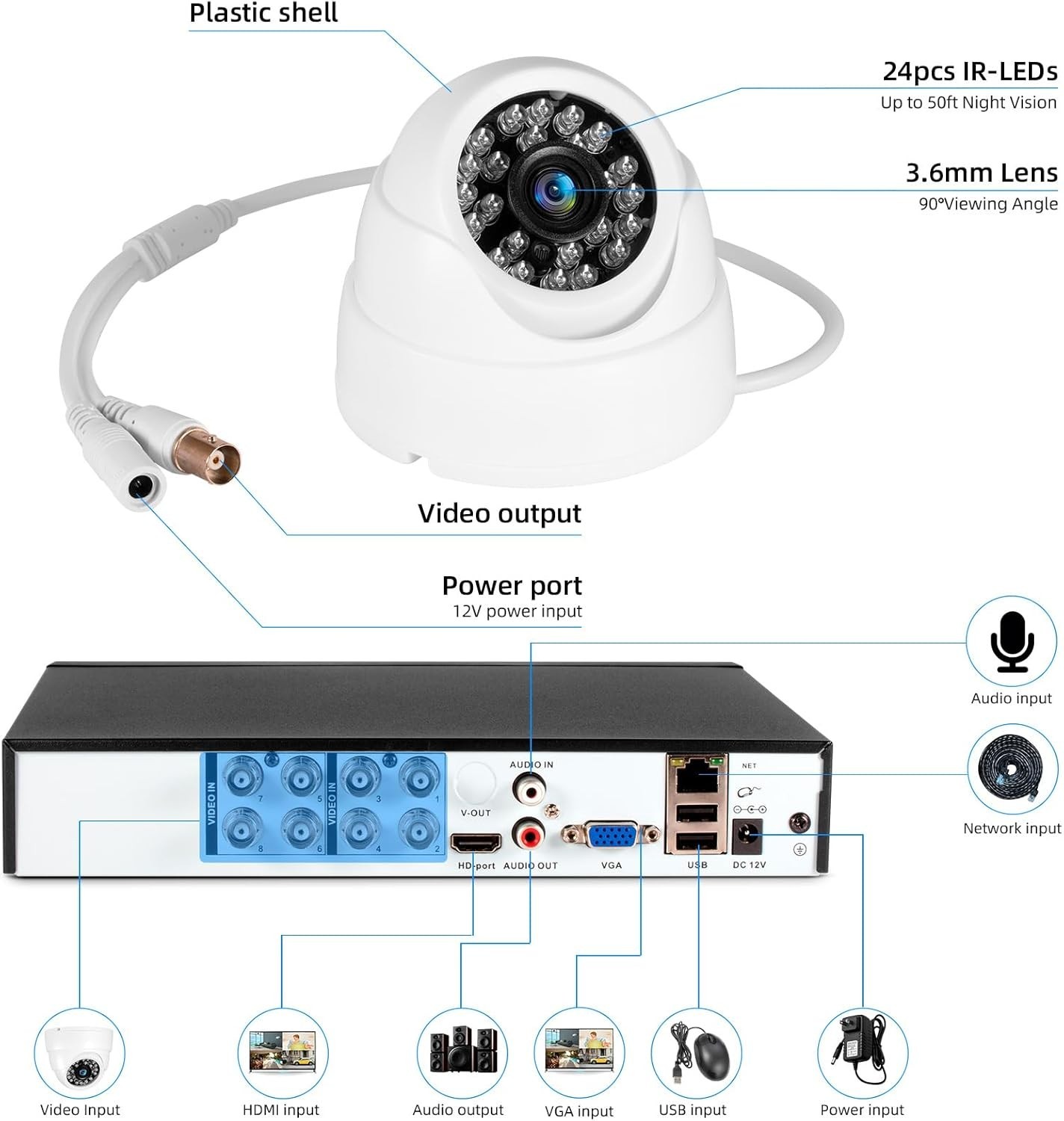 5MP Security Camera System Indoor with AI Human Detection, 8CH H.265+ Securit…