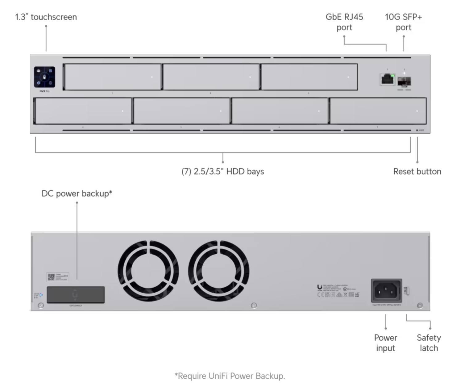 Ubiquiti UniFi Network Video Recorder Pro (UNVR-Pro) – 7-Bay 2U NVR with RAID