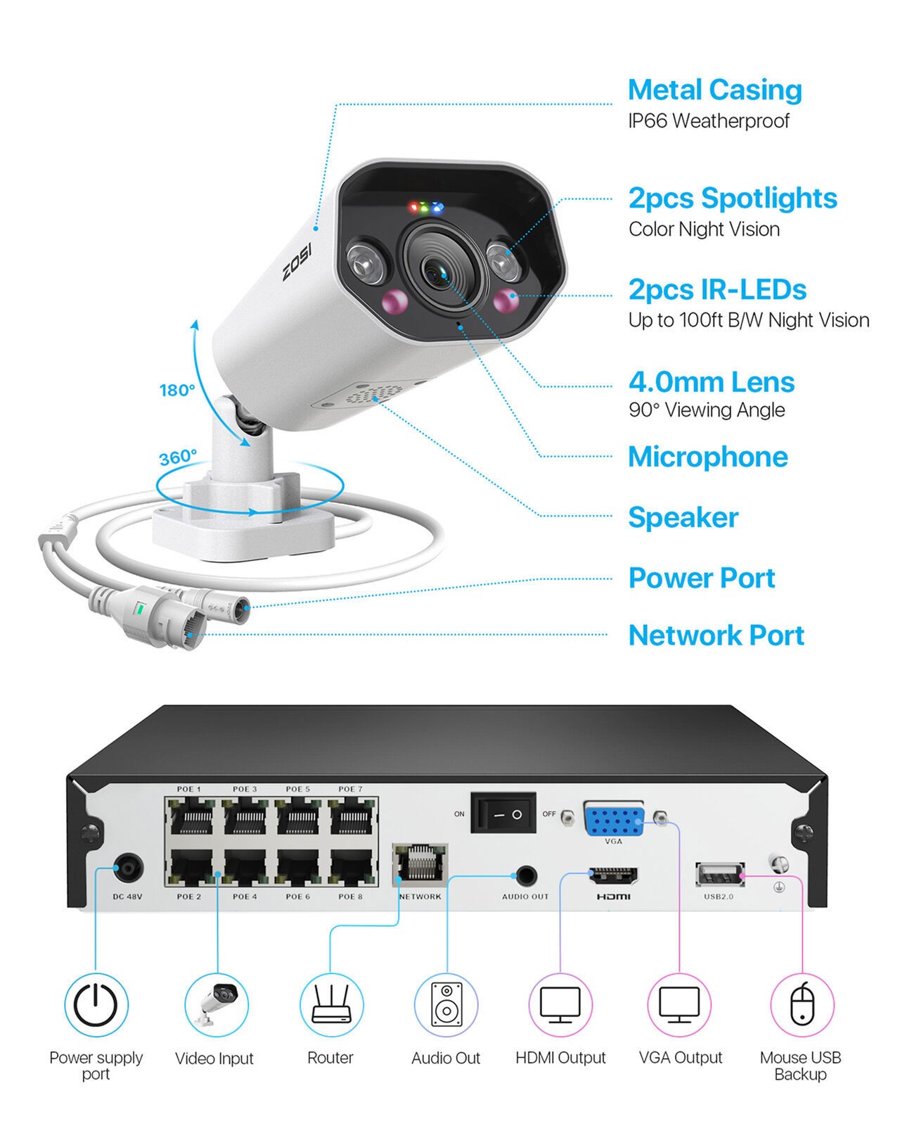 ZOSI 8CH 4K NVR 8MP POE Security IP Camera System 2TB Audio Record Human Detect