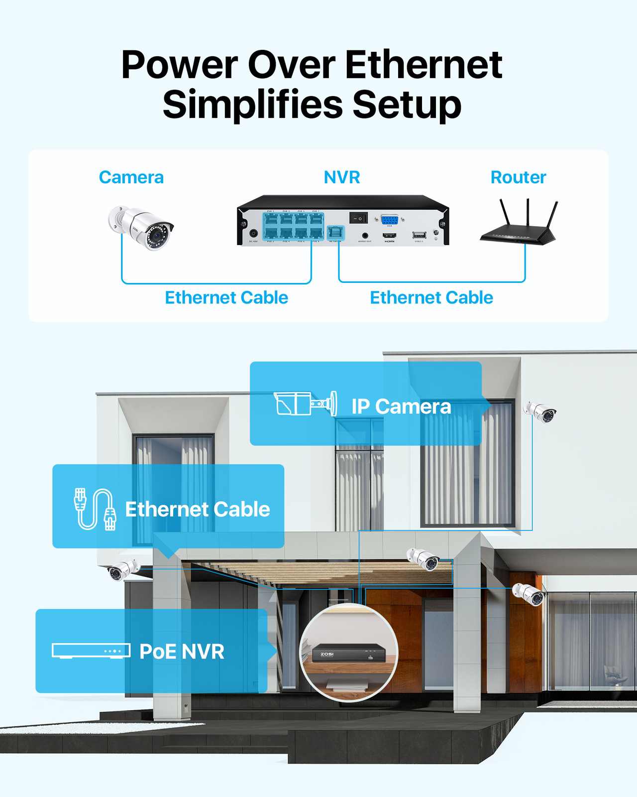 ZOSI 8CH PoE 4K NVR 3K Security Camera System Motion Alert IR 120ft Night Vision
