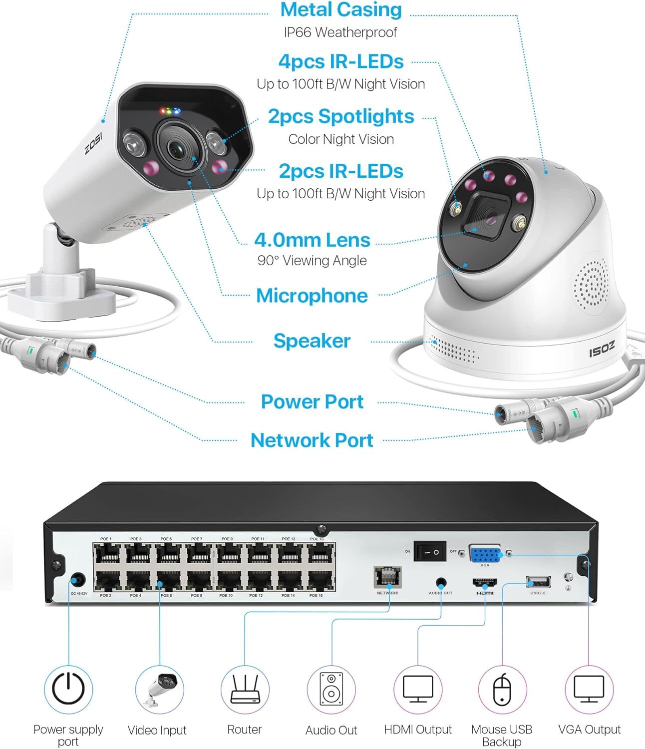 ZOSI 4K 16CH PoE Security Camera System with 4TB HDD Human Car Detect Audio