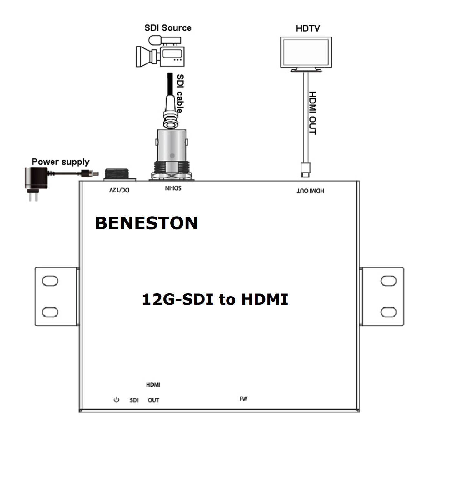 BENESTON 12G-SDI to HDMI Converter / Broadcast / 59.94 Support