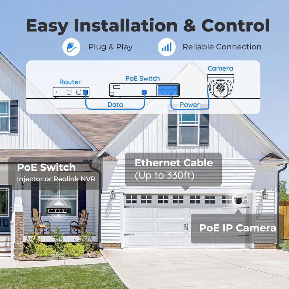 Reolink 5MP 16 Channel 4TB HDD NVR Outdoor PoE CCTV Security Camera Kit RLC-520A